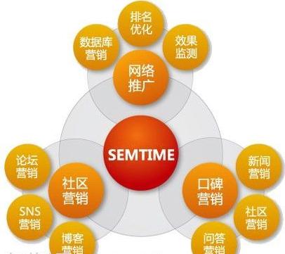 网络营销进阶秘籍 从计算机网络到软件技术开发的跨界思维