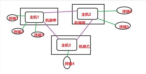 计算机网络概述 起源、发展与软件技术开发的关系